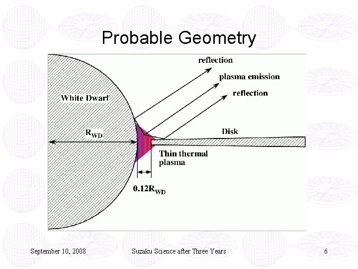 Probable Geometry September 10, 2008 Suzaku Science after Three Years 6 