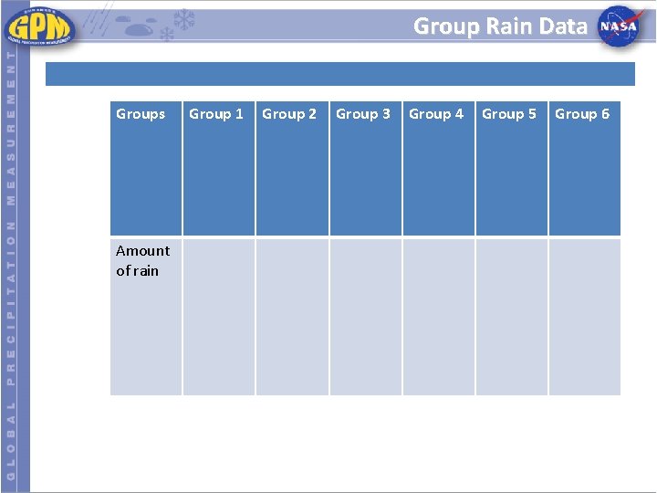 Group Rain Data Groups Amount of rain Group 1 Group 2 Group 3 Group