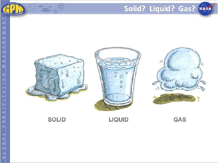 Solid? Liquid? Gas? 