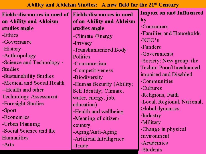 Ability and Ableism Studies: A new field for the 21 st Century Fields/discourses in