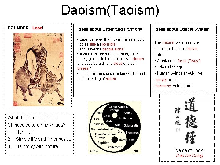 Daoism(Taoism) FOUNDER: Laozi Ideas about Order and Harmony • Laozi believed that governments should