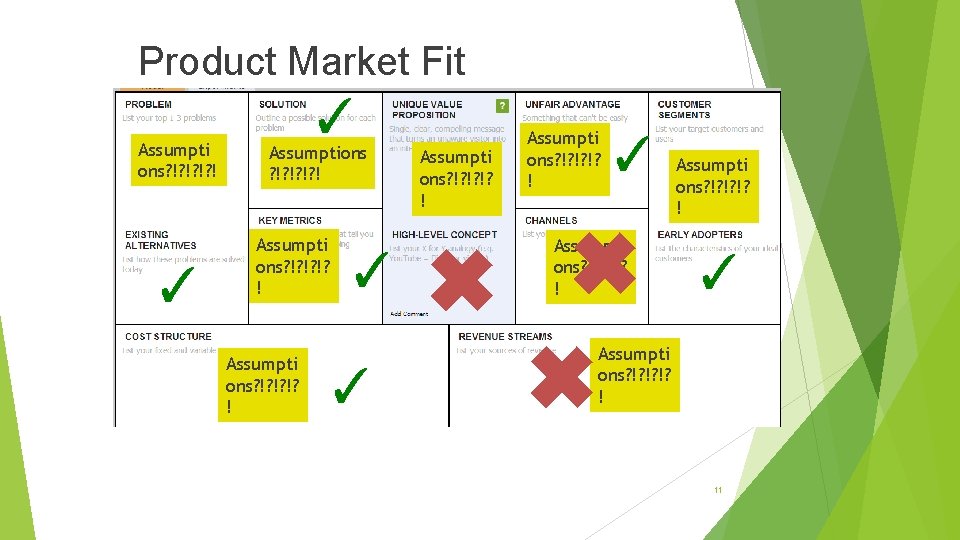 Product Market Fit Assumpti ons? !? ! ✓ ✓ Assumptions ? !? !? !?