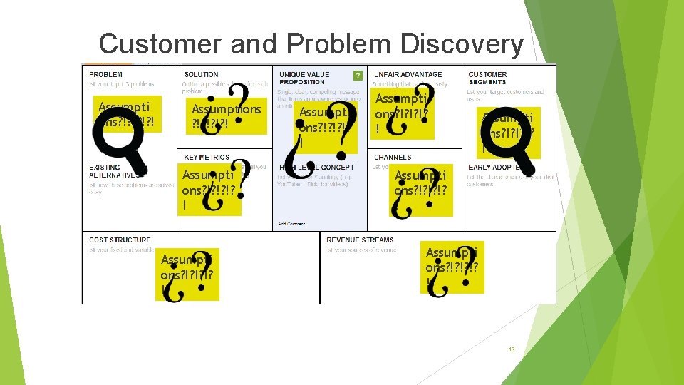 Customer and Problem Discovery Assumpti ons? !? ! Assumptions ? !? !? !? !