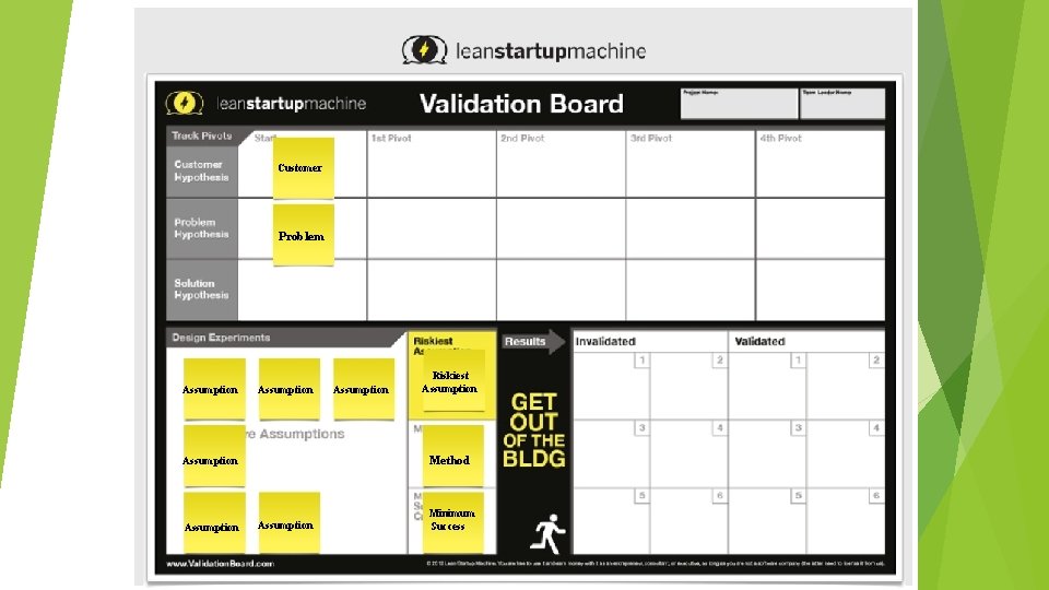 Customer Problem Assumption Riskiest Assumption Method Assumption Minimum Success 