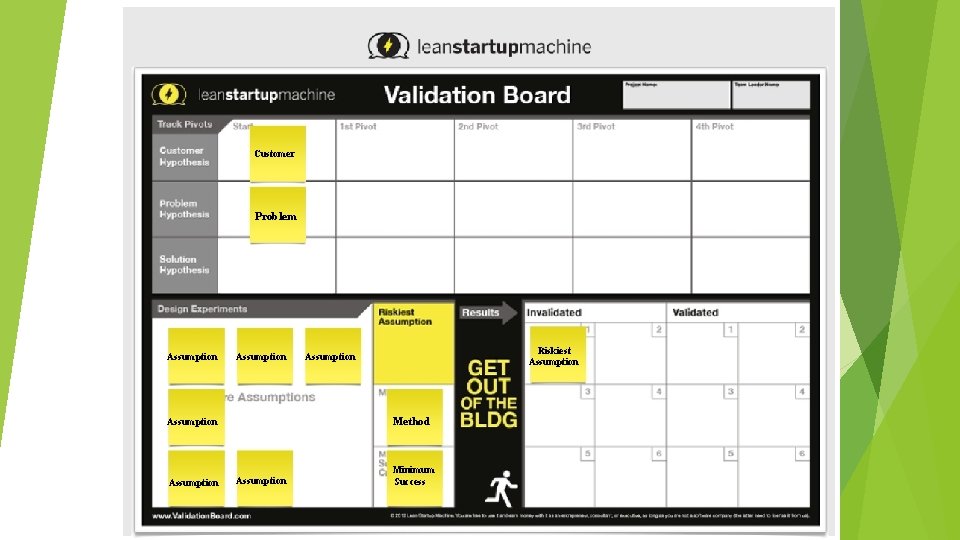 Customer Problem Assumption Method Assumption Riskiest Assumption Minimum Success 