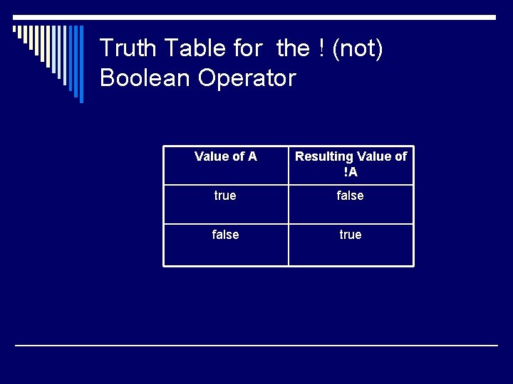 Truth Table for the ! (not) Boolean Operator Value of A Resulting Value of