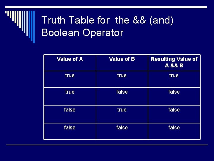 Truth Table for the && (and) Boolean Operator Value of A Value of B Truth Table for the && (and) Boolean Operator Value of A Value of B