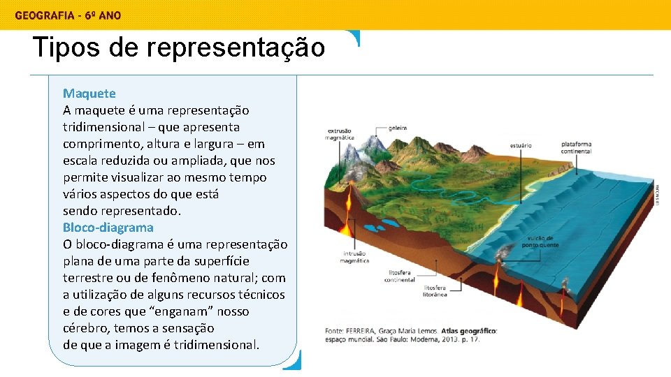 Tipos de representação Maquete A maquete é uma representação tridimensional – que apresenta comprimento,