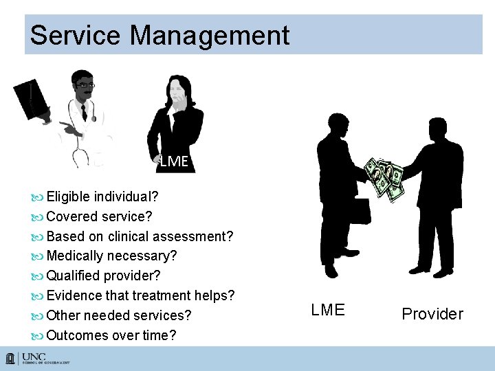 Service Management LME Eligible individual? Covered service? Based on clinical assessment? Medically necessary? Qualified