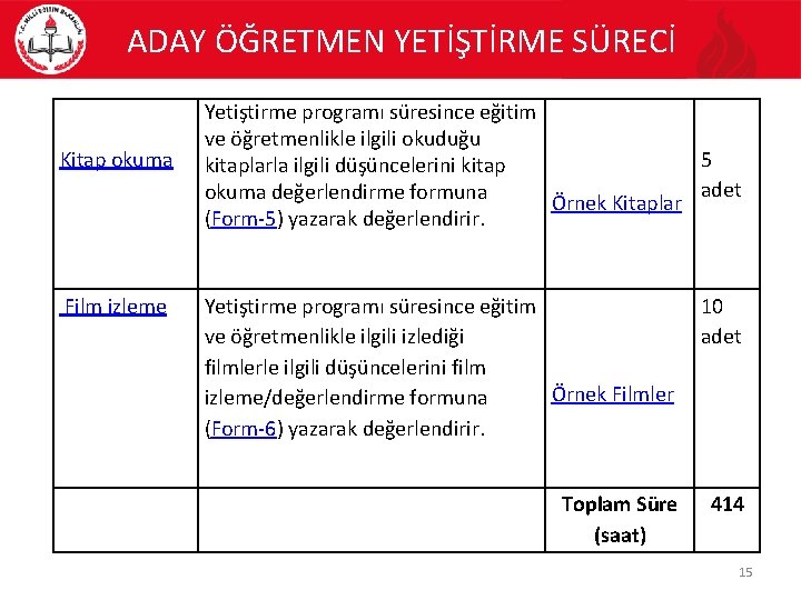 ADAY ÖĞRETMEN YETİŞTİRME SÜRECİ Kitap okuma Film izleme Yetiştirme programı süresince eğitim ve öğretmenlikle