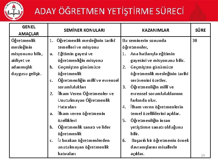 ADAY ÖĞRETMEN YETİŞTİRME SÜRECİ GENEL AMAÇLAR Öğretmenlik mesleğinin misyonunu bilir, aidiyet ve adanmışlık duygusu