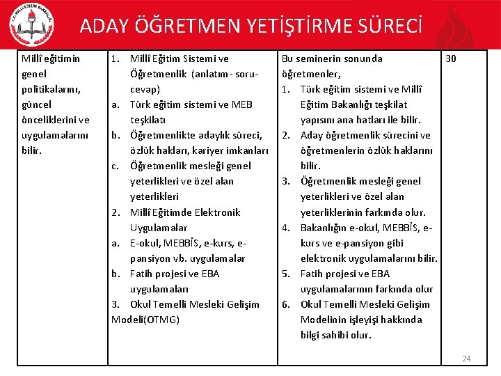 ADAY ÖĞRETMEN YETİŞTİRME SÜRECİ Millî eğitimin genel politikalarını, güncel önceliklerini ve uygulamalarını bilir. 1.