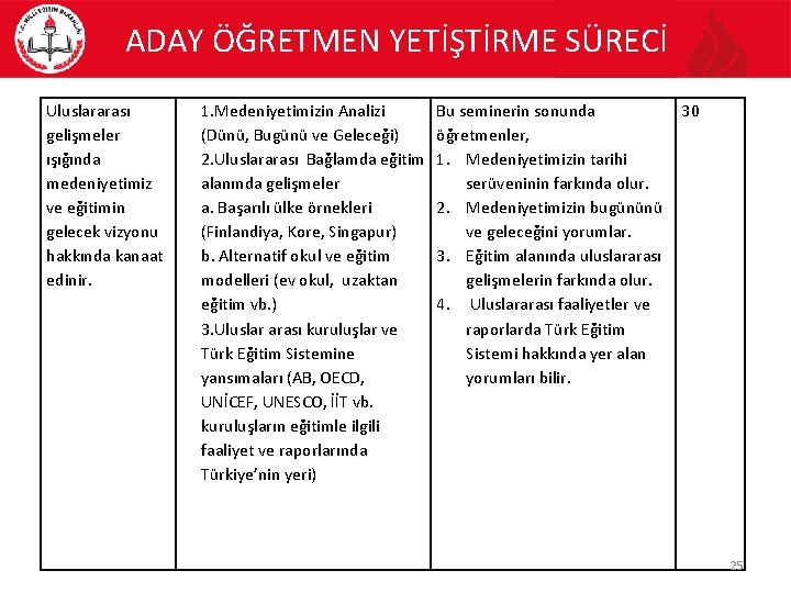 ADAY ÖĞRETMEN YETİŞTİRME SÜRECİ Uluslararası gelişmeler ışığında medeniyetimiz ve eğitimin gelecek vizyonu hakkında kanaat