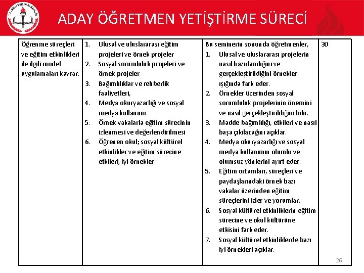 ADAY ÖĞRETMEN YETİŞTİRME SÜRECİ Öğrenme süreçleri 1. ve eğitim etkinlikleri ile ilgili model 2.