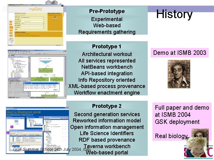 Pre-Prototype Experimental Web-based Requirements gathering Prototype 1 Architectural workout All services represented Net. Beans