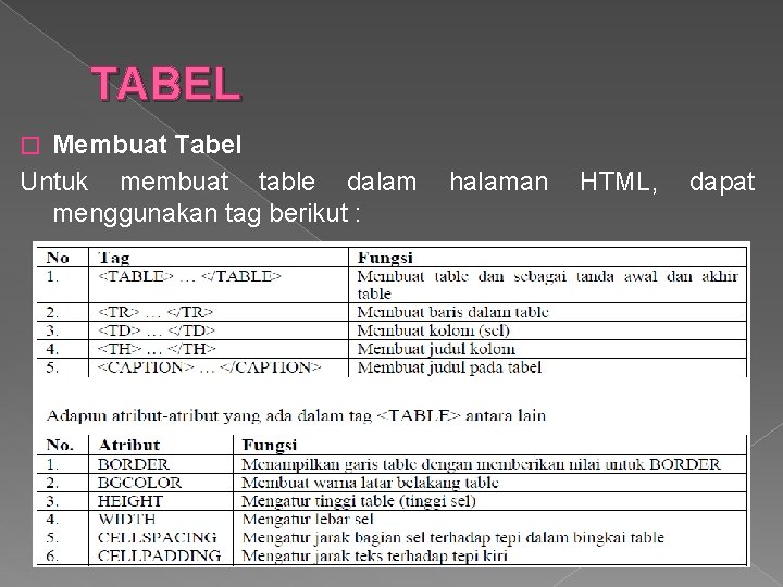 TABEL Membuat Tabel Untuk membuat table dalam menggunakan tag berikut : � halaman HTML,