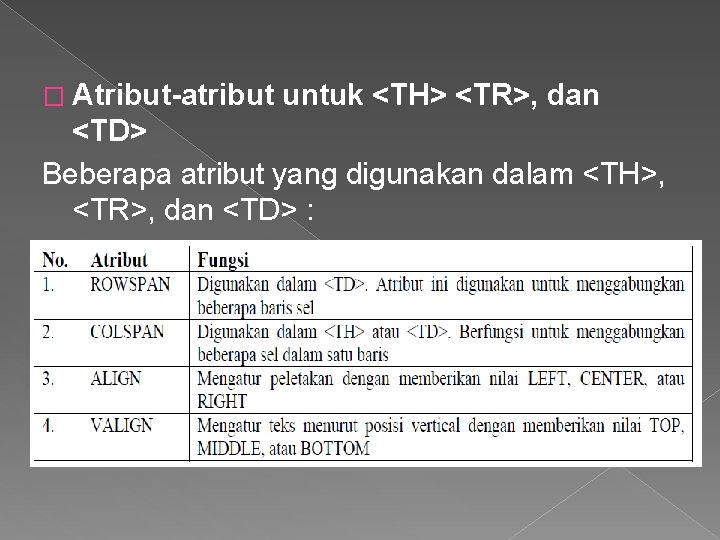 � Atribut-atribut untuk <TH> <TR>, dan <TD> Beberapa atribut yang digunakan dalam <TH>, <TR>,