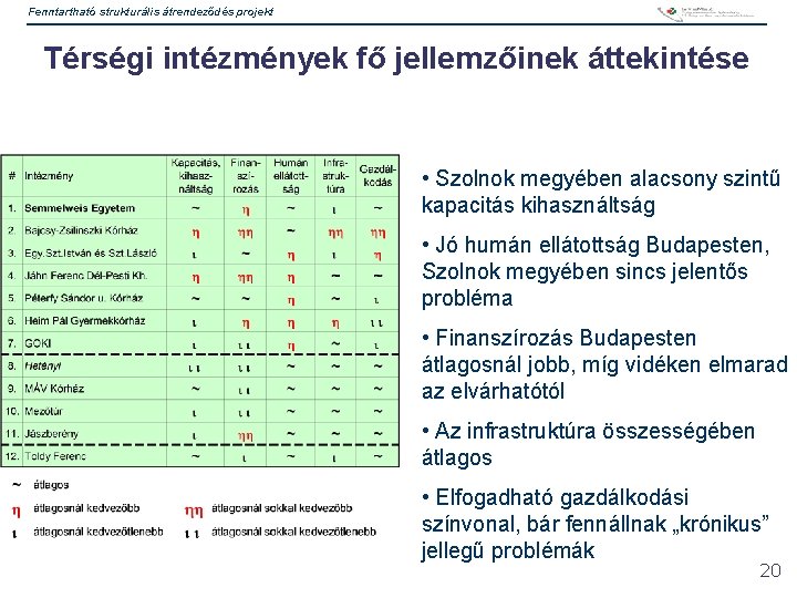 Fenntartható strukturális átrendeződés projekt Térségi intézmények fő jellemzőinek áttekintése • Szolnok megyében alacsony szintű