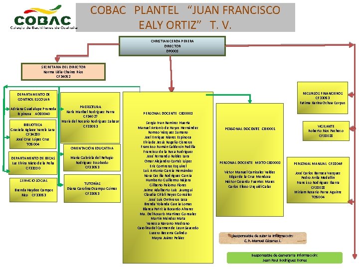 COBAC PLANTEL “JUAN FRANCISCO EALY ORTIZ” T. V. CHRISTIAN CERDA PERERA DIRECTOR DP 0001