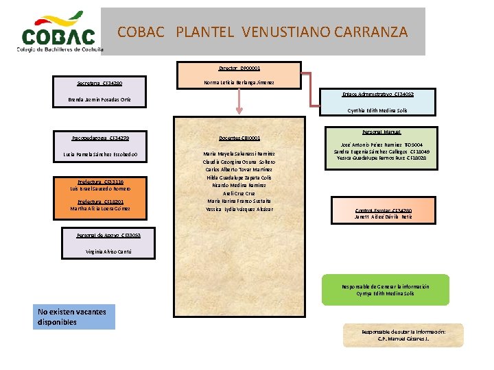 COBAC PLANTEL VENUSTIANO CARRANZA Director DP 00001 Secretaria CF 34280 Norma Leticia Berlanga Jimenez