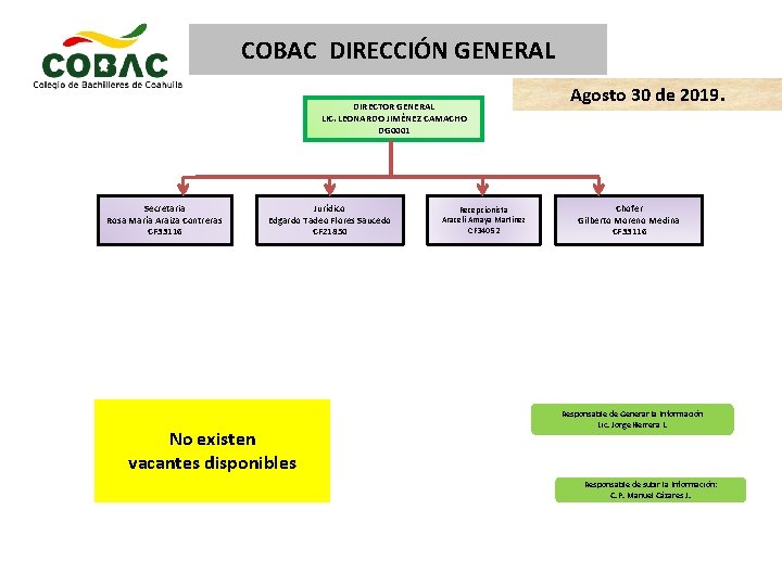 COBAC DIRECCIÓN GENERAL DIRECTOR GENERAL LIC. LEONARDO JIMÉNEZ CAMACHO DG 0001 Secretaria Rosa María