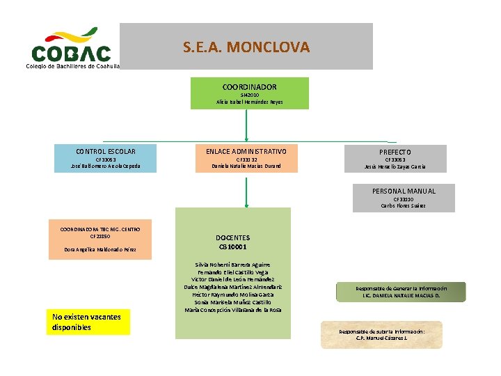 S. E. A. MONCLOVA COORDINADOR SI 42010 Alicia Isabel Hernández Reyes CONTROL ESCOLAR CF