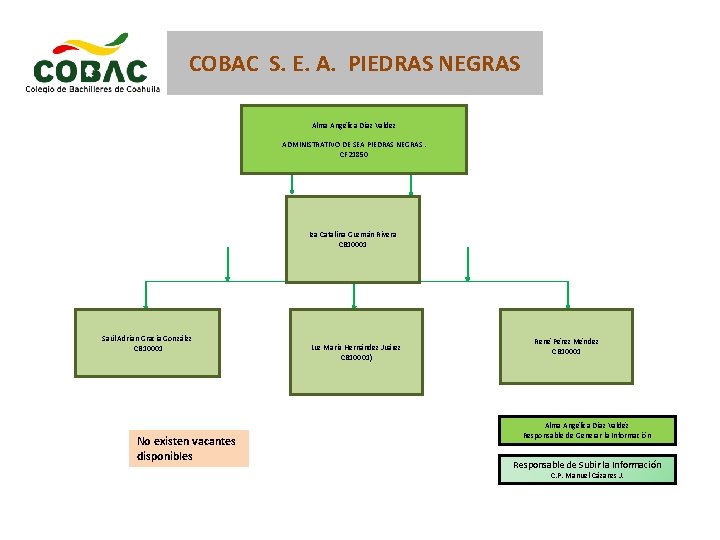 COBAC S. E. A. PIEDRAS NEGRAS Alma Angélica Díaz Valdez ADMINISTRATIVO DE SEA PIEDRAS