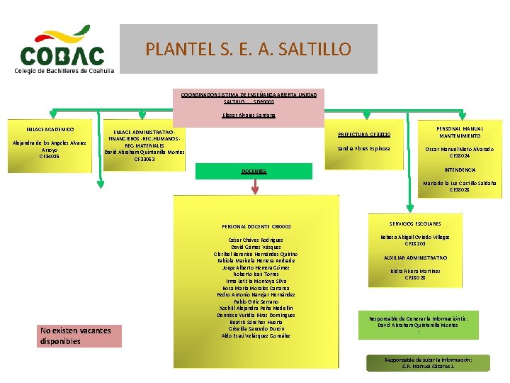 PLANTEL S. E. A. SALTILLO COORDINADOR SISTEMA DE ENSEÑANZA ABIERTA UNIDAD SALTILLO SDP 0001