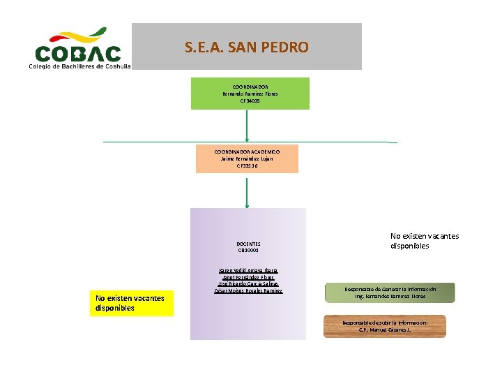 S. E. A. SAN PEDRO COORDINADOR Fernando Ramírez Flores CF 34015 COORDINADOR ACADEMICO Jaime