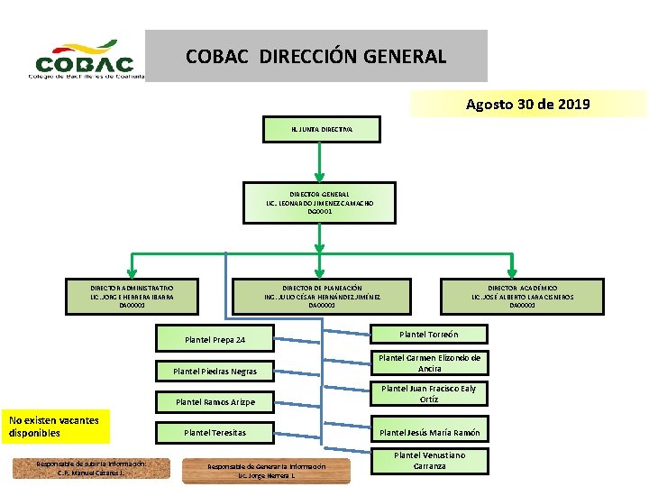 COBAC DIRECCIÓN GENERAL Agosto 30 de 2019 H. JUNTA DIRECTIVA DIRECTOR GENERAL LIC. LEONARDO