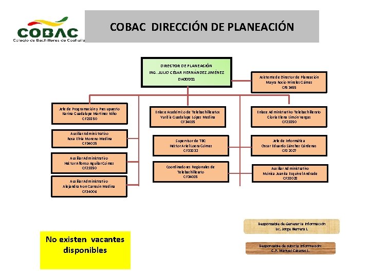 COBAC DIRECCIÓN DE PLANEACIÓN DIRECTOR DE PLANEACIÓN ING. JULIO CÉSAR HERNÁNDEZ JIMÉNEZ DA 00001