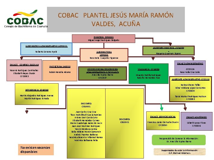 COBAC PLANTEL JESÚS MARÍA RAMÓN VALDES, ACUÑA DIRECTOR DP 00001 Miguel Angel Rodríguez Delgado