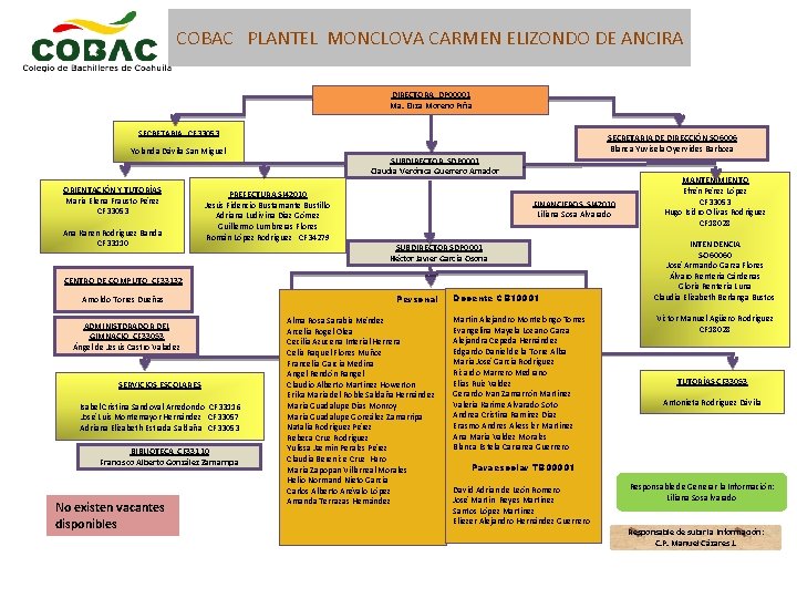 COBAC PLANTEL MONCLOVA CARMEN ELIZONDO DE ANCIRA DIRECTORA DP 00001 Ma. Eliza Moreno Piña