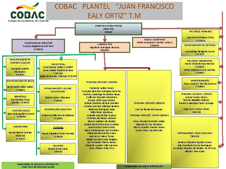 COBAC PLANTEL “JUAN FRANCISCO EALY ORTIZ” T. M I CHRISTIAN CERDA PERERA DIRECTOR DP