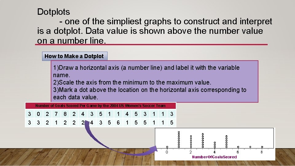 Dotplots - one of the simpliest graphs to construct and interpret is a dotplot. Dotplots - one of the simpliest graphs to construct and interpret is a dotplot.