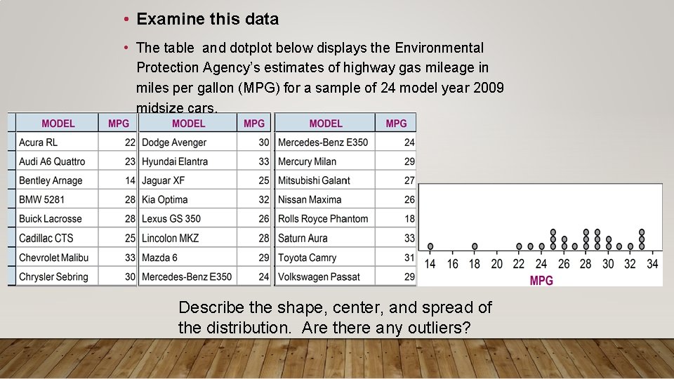 • Examine this data • The table and dotplot below displays the Environmental • Examine this data • The table and dotplot below displays the Environmental