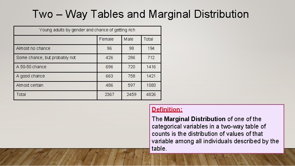 Two – Way Tables and Marginal Distribution Young adults by gender and chance of Two – Way Tables and Marginal Distribution Young adults by gender and chance of