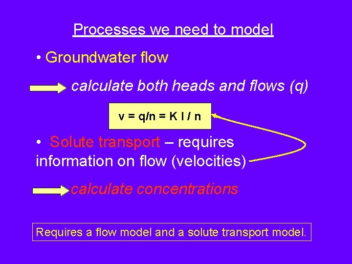 Processes we need to model • Groundwater flow calculate both heads and flows (q)