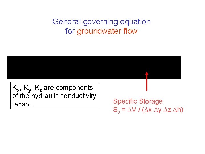 General governing equation for groundwater flow Kx, Ky, Kz are components of the hydraulic General governing equation for groundwater flow Kx, Ky, Kz are components of the hydraulic