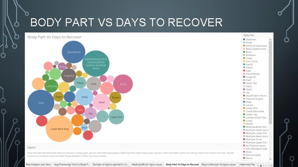 BODY PART VS DAYS TO RECOVER 