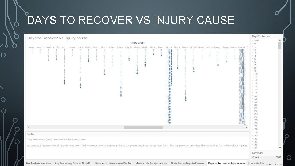 DAYS TO RECOVER VS INJURY CAUSE 