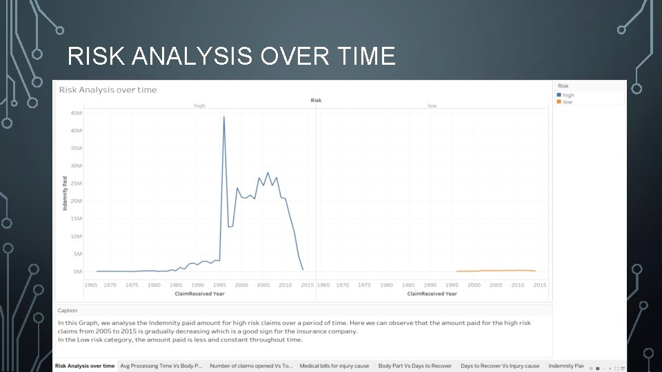 RISK ANALYSIS OVER TIME 
