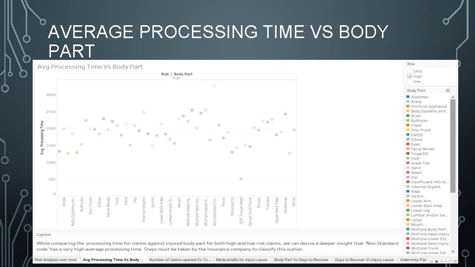 AVERAGE PROCESSING TIME VS BODY PART 