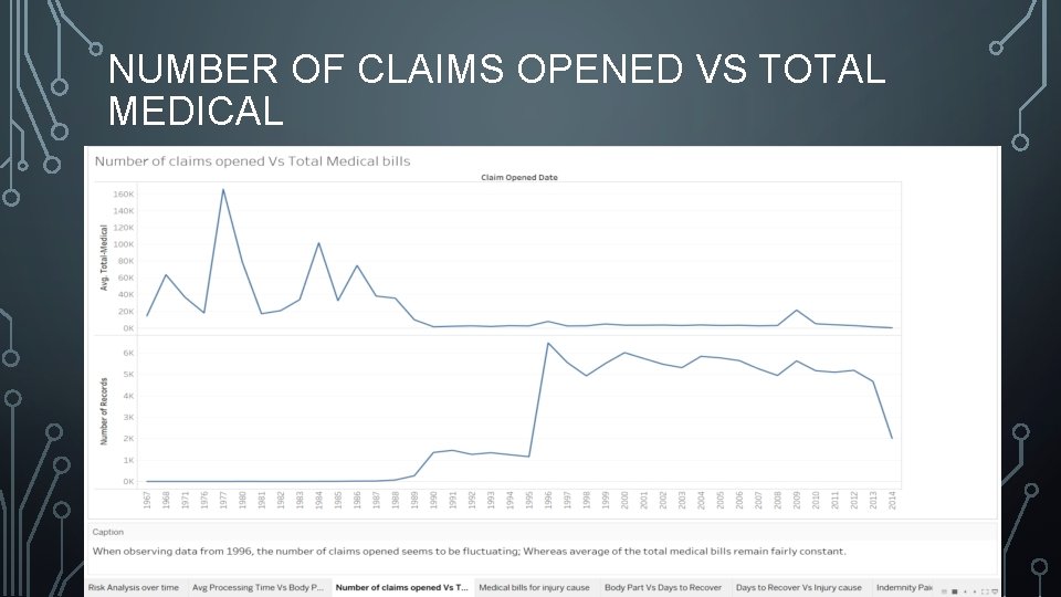 NUMBER OF CLAIMS OPENED VS TOTAL MEDICAL 