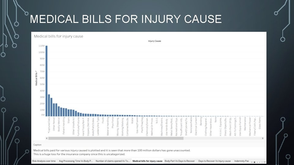 MEDICAL BILLS FOR INJURY CAUSE 
