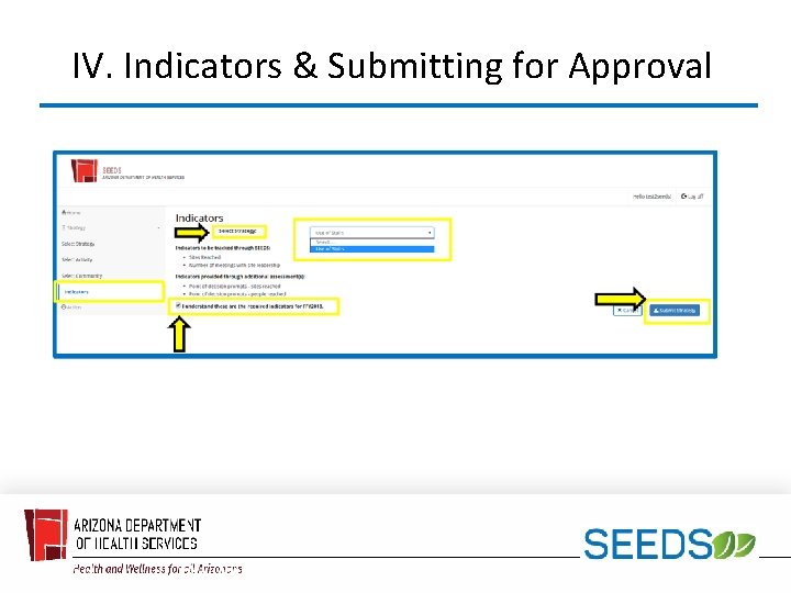 IV. Indicators & Submitting for Approval 