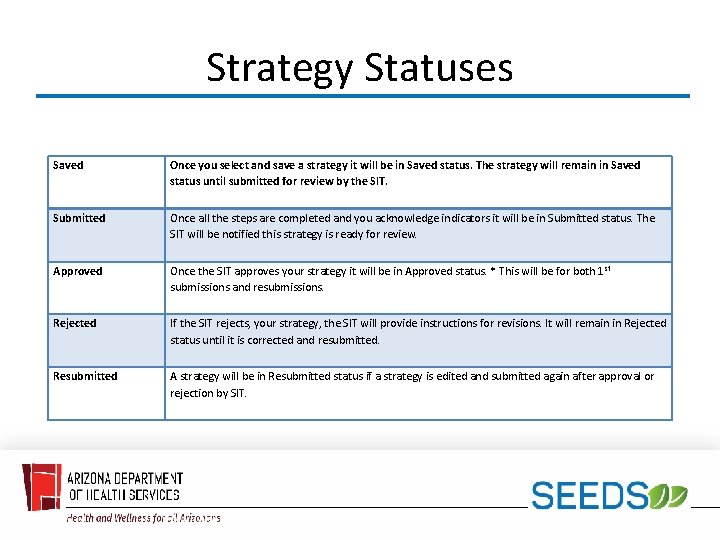 Strategy Statuses Saved Once you select and save a strategy it will be in