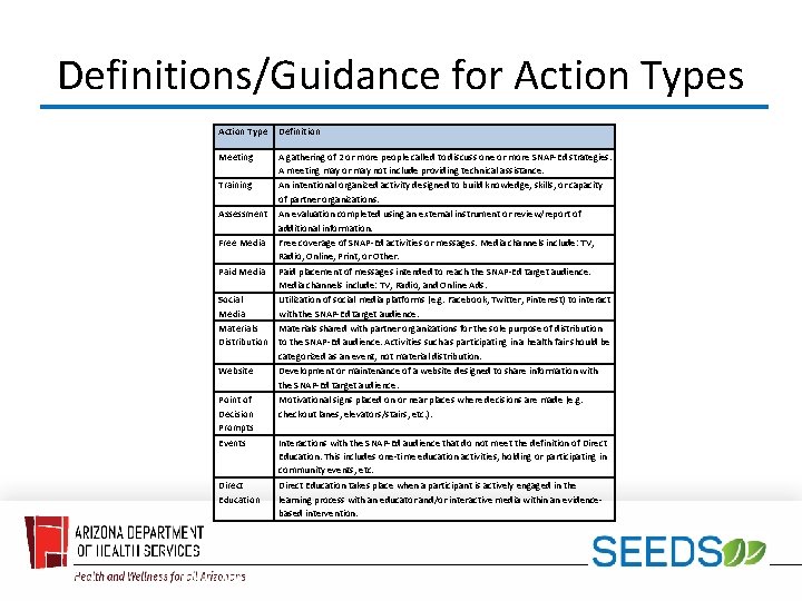 Definitions/Guidance for Action Types Action Type Definition Meeting A gathering of 2 or more