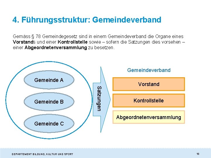 4. Führungsstruktur: Gemeindeverband Gemäss § 78 Gemeindegesetz sind in einem Gemeindeverband die Organe eines