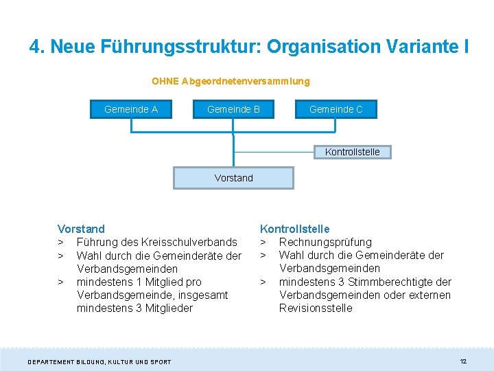 4. Neue Führungsstruktur: Organisation Variante I OHNE Abgeordnetenversammlung Gemeinde A Gemeinde B Gemeinde C